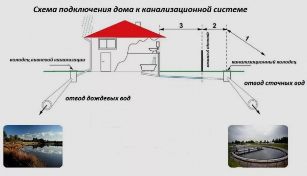 Какой уклон канализационной трубы должен быть в частном доме или квартире? | Описание для труб диаметром 50, 110, 160 и 200 мм [Инструкция]